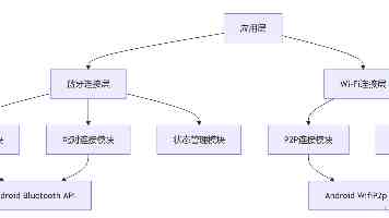 科技爱好者周刊(第 395 期):软件开发的第三种方式
