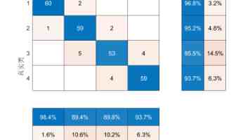 今年高考有这些新变化