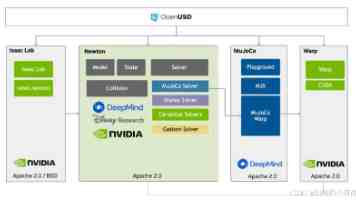 比利时 Imec 公布 3D CCD 内存架构,结合 DRAM 速度与 NAND 密度提升 AI 推理性能