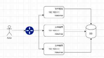 围着战士转 带着战士干