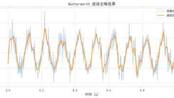 亚马逊创始人贝索斯:AI 会提升所有人的价值,无需焦虑