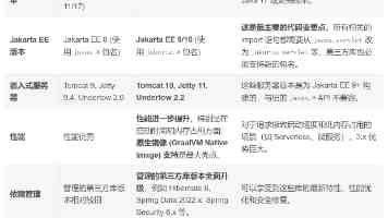 Agent、多模态、应用、算力一天看尽，峰会亮点在此｜5.20日，来现场一起AI