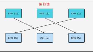 淘宝闪购规模一年增3 倍：价格战并非主因