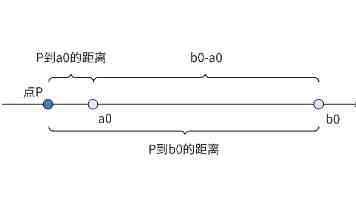 微软 Xbox 掌舵人阿莎 · 夏尔马调整领导层,引入资深分析师重整游戏机业务